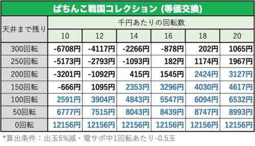ぱちんこスロパチ 九州の遊タイム期待値表